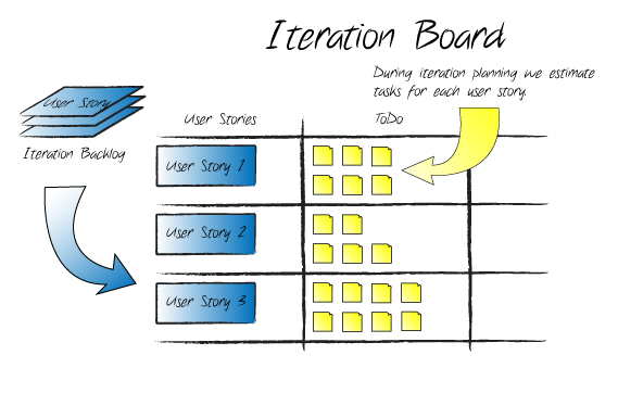 Delta Matrix - Agile Transformation
