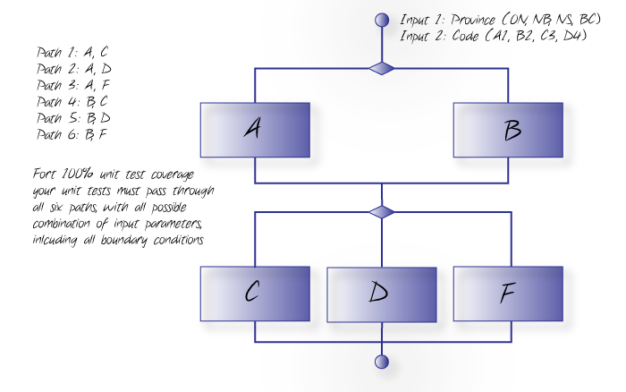 Delta Matrix - Agile Transformation